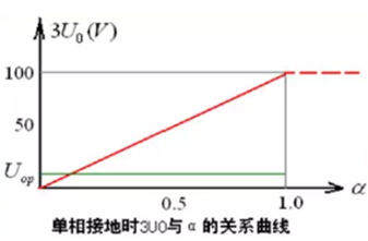 發(fā)電機保護裝置 發(fā)電機保護裝置