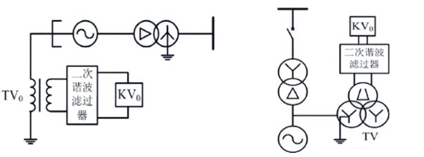 發(fā)電機保護裝置 發(fā)電機保護裝置