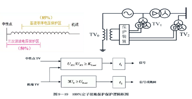 發(fā)電機保護裝置 發(fā)電機保護裝置