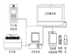 五防監(jiān)控系統(tǒng)
